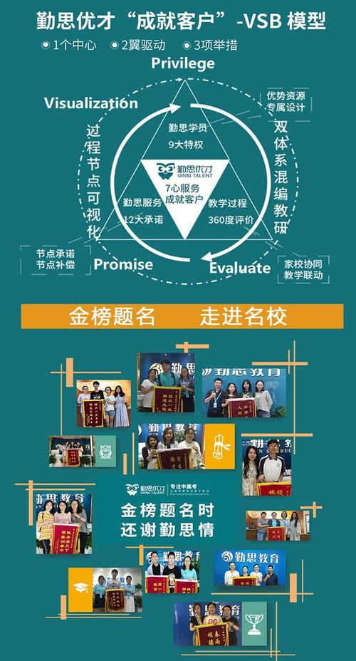 中考沖刺補習(xí)班 勤思教育信息咨詢公司在火炬大道的專業(yè)護(hù)航